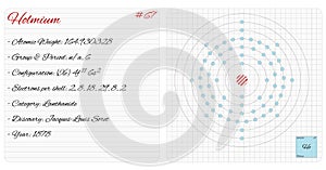 Infographic of the element of Holmium