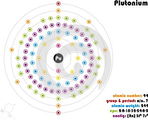 Infographic of the element of Plutonium