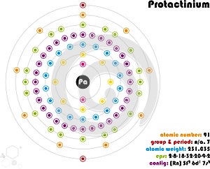 Infographic of the element of Protactinium