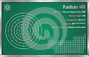 Infographic of the element of Radium