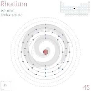 Infographic of the element of Rhodium