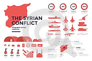 Infographic elements on subject of Syrian conflict. Silhouette image of military technology, weapons. Map of Syria and border area