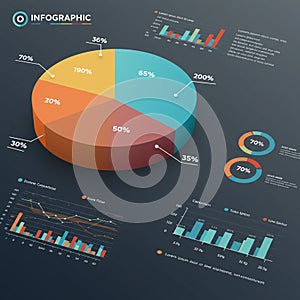 Infographic featuring a 3D pie chart with five colored segments labeled with photo