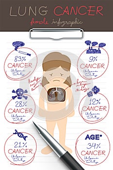 Infographic Female Lung Cancer set, Doctor writing and hand drawing paper chart