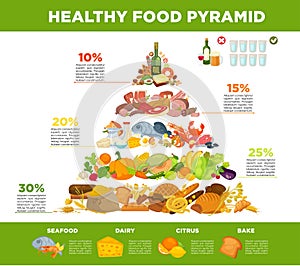 Infographic food pyramid healthy eating.