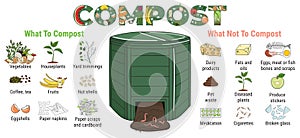 Infographic of garden composting bin with scraps. What to or not to compost. No food wasted. Recycling organic waste, compost.