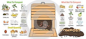 Infographic of garden composting bin with scraps. What to or not to compost. No food wasted. Recycling organic waste, compost.