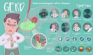 Infographic of Gastroesophageal reflux disease GERD