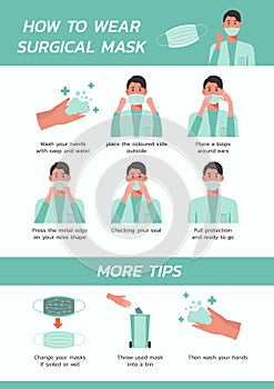 How to wear surgical mask infographic