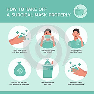 How to take off a surgical mask properly infographic photo