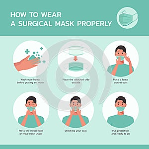 Infographic how to wear a surgical mask properly