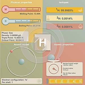 Infographic of Hydrogen