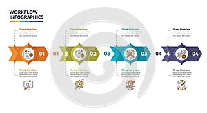 Infographic illustrating a four-step workflow process. Each step is represented by a