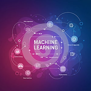 Infographic illustrating the machine learning process with a circular flowchart.