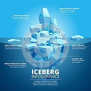 Infographic illustration with blue iceberg in ocean