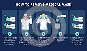 Infographic illustration of How to remove medical mask properly photo