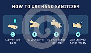 Infographic illustration of How to use hand sanitizer properly photo