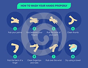 Infographic illustration of How to wash your hands properlyInfographic illustration of How to wash your hands properly photo