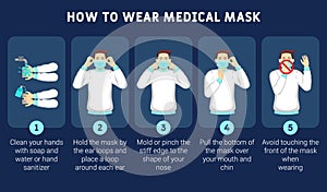 Infographic illustration of How to wear medical mask properly