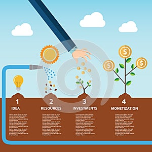 Infographic illustration of investment with money tree in four steps. Text outlined free font Source Sans monetization