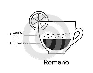 Infographic illustration of Romano coffee recipe