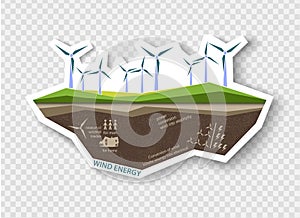 Renewable energy sources wind