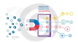 Infographic Inbound Marketing diagram template for business.