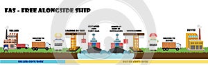 Infographic of Incoterms, shipping condition on sea
