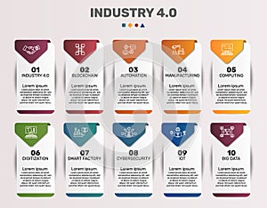 Infographic Industry 4.0 template. Icons in different colors. Include Industry 4.0, Blockchain, Automation, Manufacturing and