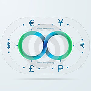 Infographic for infinite moneymaking with Mobius stripe