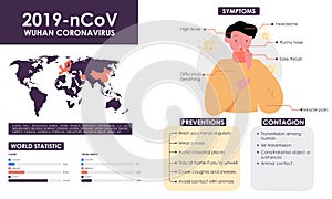 Infographic with information about coronavirus with illustration