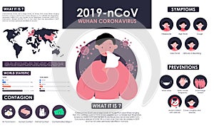 Infographic with information about coronavirus with illustration