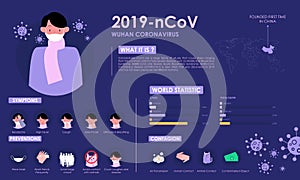 Infographic with information about coronavirus with illustration