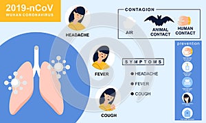 Infographic with information about coronavirus with illustration