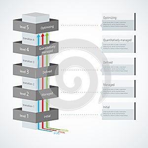 Infographic of the international Maturity Model CMMI photo