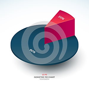 Infographic isometric pie chart template. Share of 10 and 90 percent. Vector illustration
