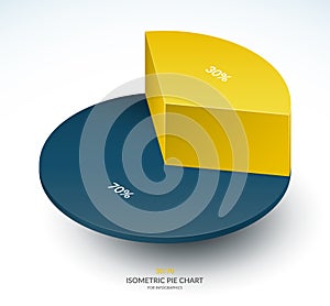 Infographic isometric pie chart template. Share of 30 and 70 percent. Vector illustration