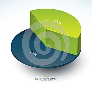 Infographic isometric pie chart template. Share of 40 and 60 percent. Vector illustration