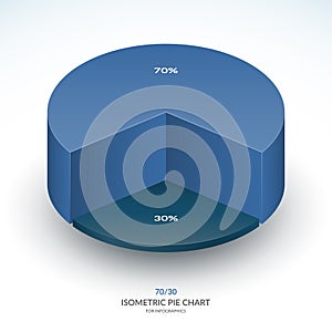 Infographic isometric pie chart template. Share of 70 and 30 percent. Vector illustration