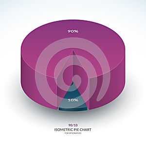 Infographic isometric pie chart template. Share of 90 and 10 percent. Vector illustration