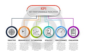 Infographic KPI concept with marketing icons. Key performance indicators banner for business