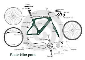 Infographic of main bike parts with the names