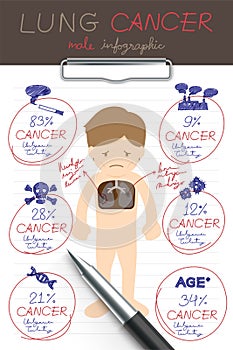 Infographic Male Lung Cancer set, Doctor writing and hand drawing paper chart with pad