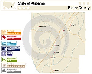 Infographic and map of Butler County in Alabama USA