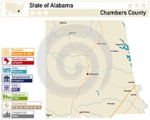 Infographic and map of Chambers County in Alabama USA