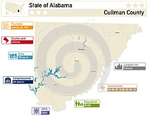 Infographic and map of Cullman County in Alabama USA