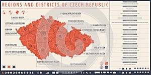 Infographic map of Czech Republic with administrative division into Regions and districts