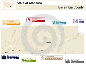 Infographic and map of Escambia County in Alabama USA