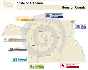 Infographic and map of Houston County in Alabama USA