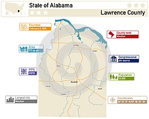 Infographic and map of Lawrence County in Alabama USA